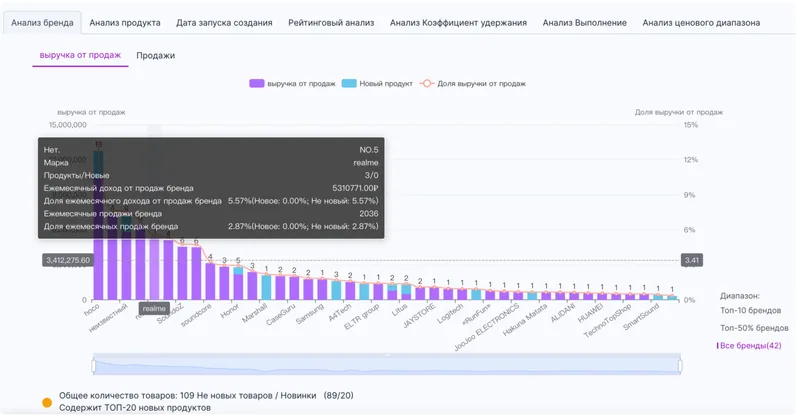 Seerfar marketplace analysis dashboard